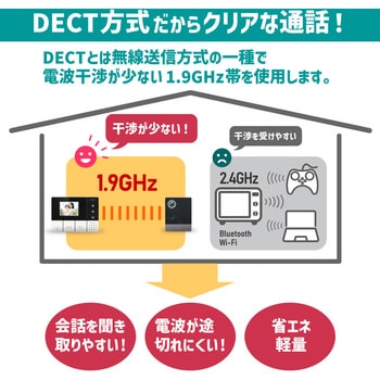 DHS-TMP2320 DECTワイヤレステレビドアホン 1個 ELPA 【通販モノタロウ】