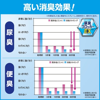 トイレマジックリン消臭・洗浄スプレー消臭ストロング 業務用 花王
