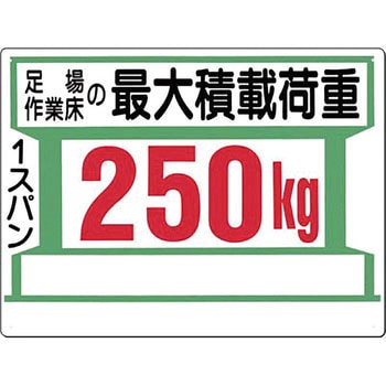 安全標識(足場の積載荷重) つくし工房