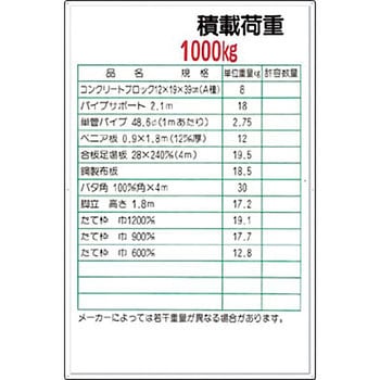 安全標識(揚重機の荷重表示) つくし工房