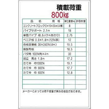 安全標識(揚重機の荷重表示) つくし工房