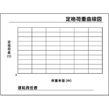 安全標識(揚重機の荷重表示) つくし工房