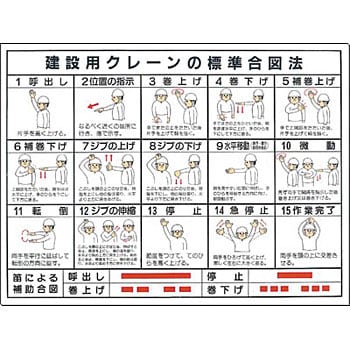 安全標識(クレーン合図法・玉掛ワイヤロープ) つくし工房 クレーン