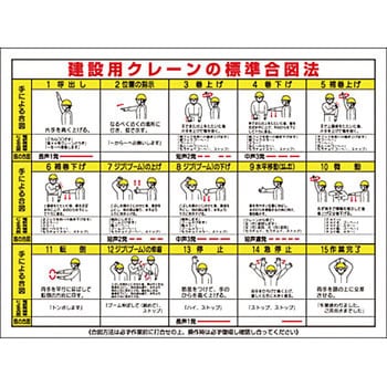 53 K 安全標識 クレーン合図法 玉掛ワイヤロープ つくし工房 表示内容 建設用クレーンの標準合図法 材質 木枠付耐水べニア 53 K 1台 通販モノタロウ