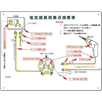 安全標識(電気関係) つくし工房