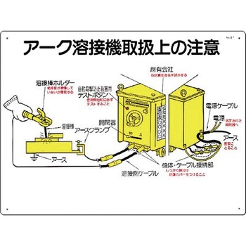 安全標識(電気関係) つくし工房