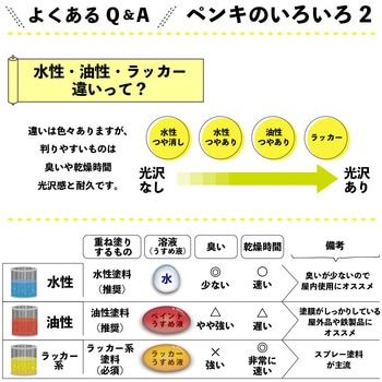 水性シリコン遮熱屋根用 水性屋根用塗料 (つやあり) カンペハピオ