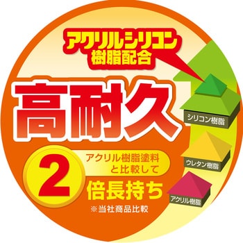 水性シリコン外かべ用 水性屋外壁用塗料(つやあり) カンペハピオ