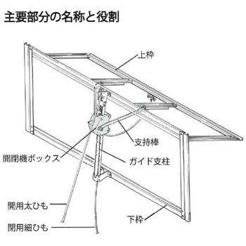 ツマソーⅢ 東都興業