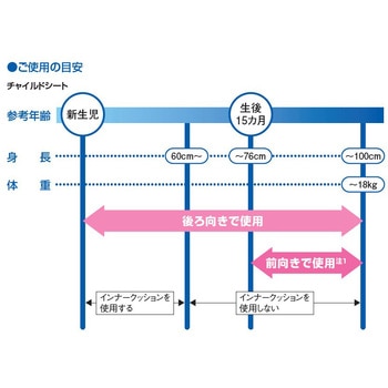 スズキ純正 i-Size チャイルドシート - スズキ