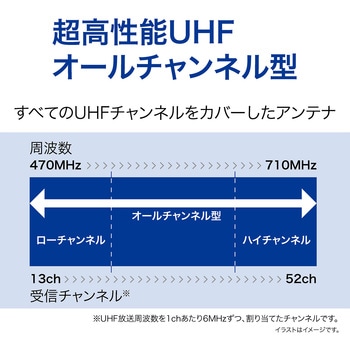 地上デジタル放送用 UHF電波障害対策用アンテナ サン電子