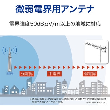 地上デジタル放送用 UHF電波障害対策用アンテナ サン電子