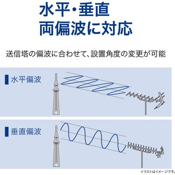 地上デジタル放送用 UHF電波障害対策用アンテナ サン電子