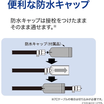 地上デジタル放送用 UHF電波障害対策用アンテナ サン電子