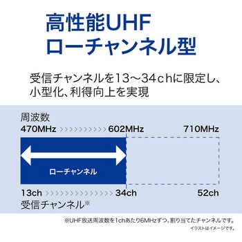 地上デジタル放送用(ローチャンネル)UHFパラスタックアンテナ - サン電子