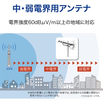 地上デジタル放送用(ローチャンネル)UHFパラスタックアンテナ - サン電子