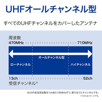 地上デジタル放送用 UHFアンテナ サン電子