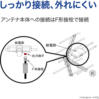 地上デジタル放送用 UHFアンテナ サン電子