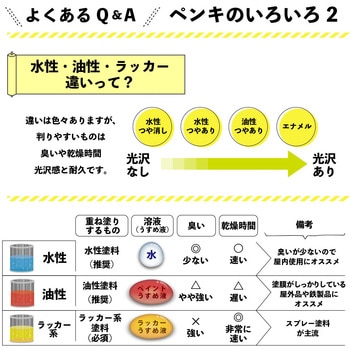水性木部保護塗料 水性木部保護塗料(木目を活かした半透明着色仕上げ) カンペハピオ