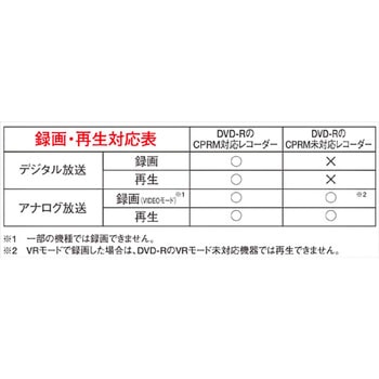 キュリオム DVD-R スピンドル 16倍速 4.7GB YAMAZEN(山善)