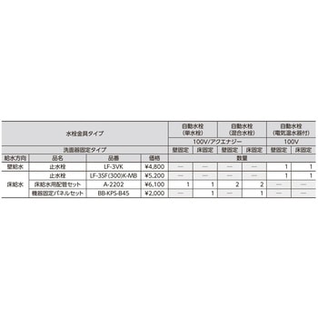 ラウンドデッキボウル 止水栓 INAX(LIXIL)