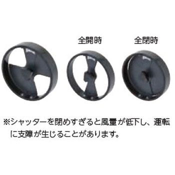 硬質フレキ用シャッター タイロン