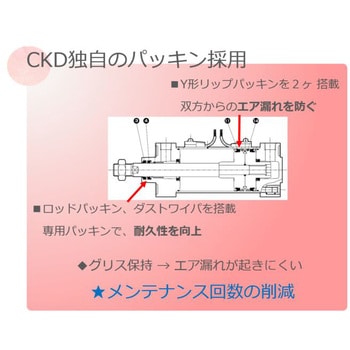 CKD セレックスシリンダ SCA2シリーズ ヘッド側フランジ形(SCA2-FB-80B～)-