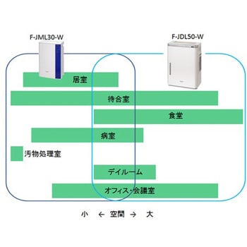 次亜塩素酸 空間除菌脱臭機 ジアイーノ