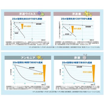 即購入OKPanasonic F-JML30 次亜塩素酸 空気清浄機