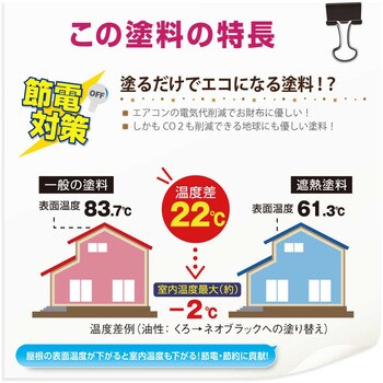 187645101140 油性アクリルトタン用 油性屋根用塗料 (つやあり) 1缶