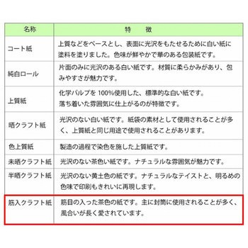 筋入包装紙 半才 HEIKO