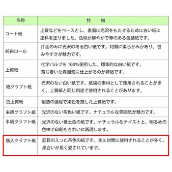 筋入包装紙 半才 HEIKO