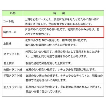 包装紙 半才 HEIKO