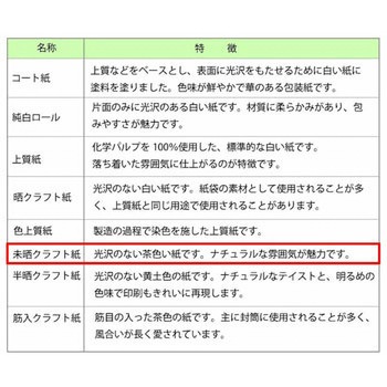 包装紙 半才 HEIKO