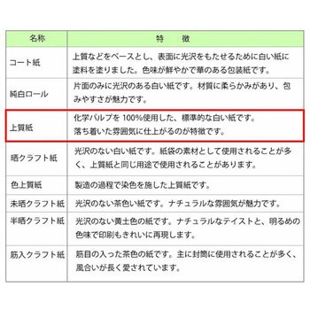 包装紙 半才 HEIKO