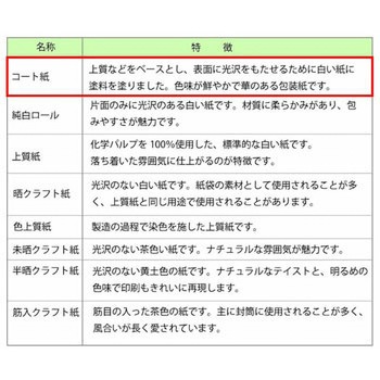 包装紙 全判 HEIKO