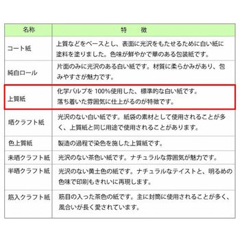 包装紙 半才 HEIKO