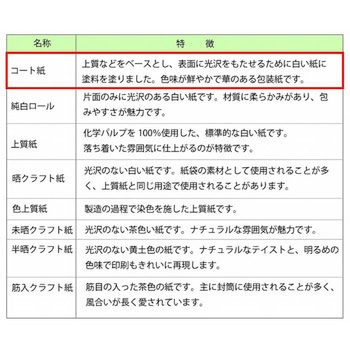 包装紙 半才 HEIKO
