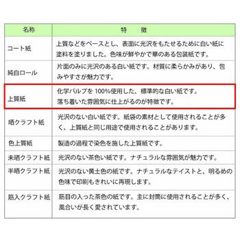 包装紙 半才 HEIKO