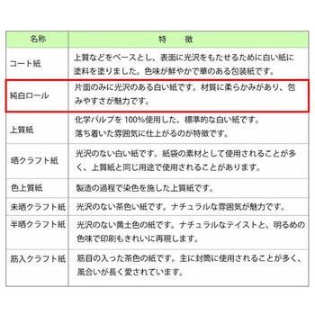 包装紙 半才 HEIKO
