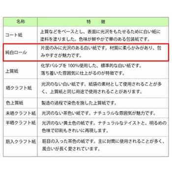 包装紙 半才 HEIKO