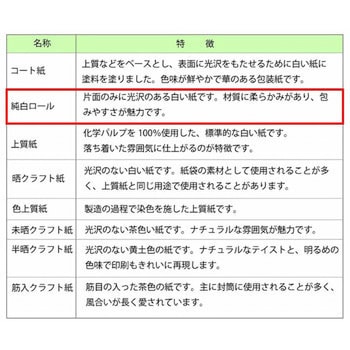 包装紙 半才 HEIKO
