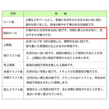 包装紙 ハトロン判半才 HEIKO