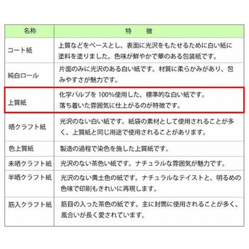 包装紙 全判 HEIKO