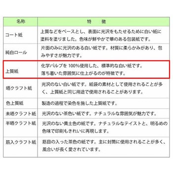 包装紙 全判 HEIKO