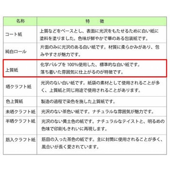 包装紙 全判 HEIKO