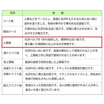 包装紙 半才 HEIKO