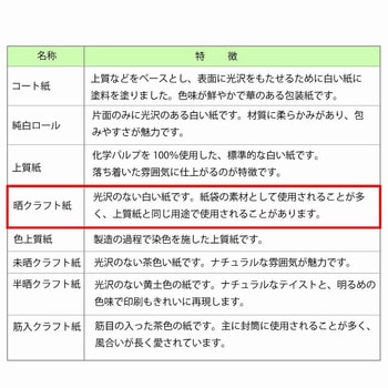 包装紙 ハトロン判半才 HEIKO