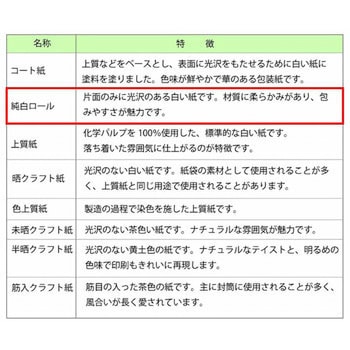 包装紙 半才 HEIKO