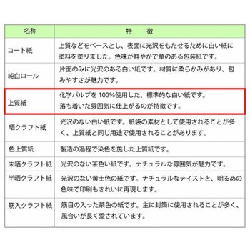 包装紙 全判 HEIKO